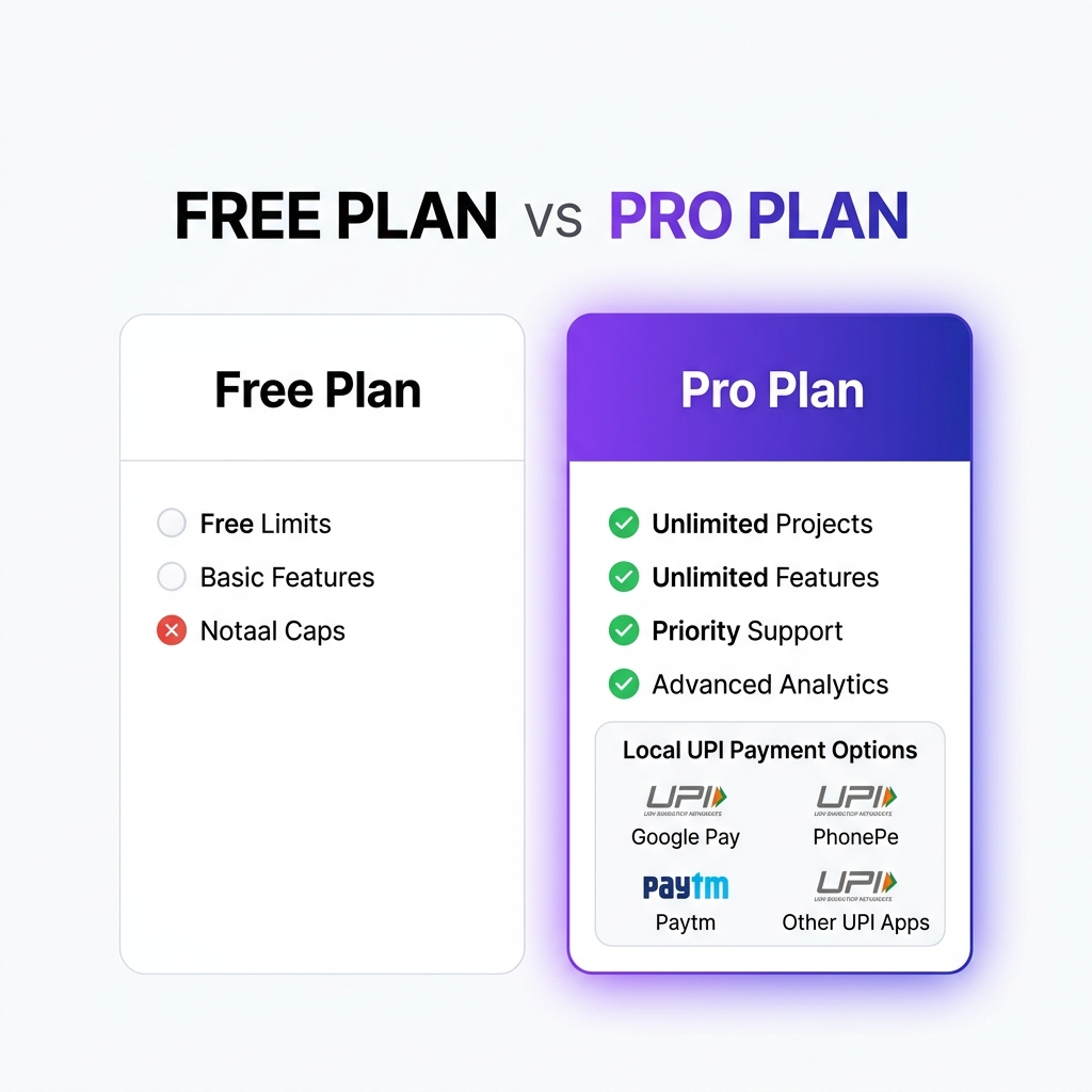 Side-by-side comparison of KwikDM Free and Pro plan features